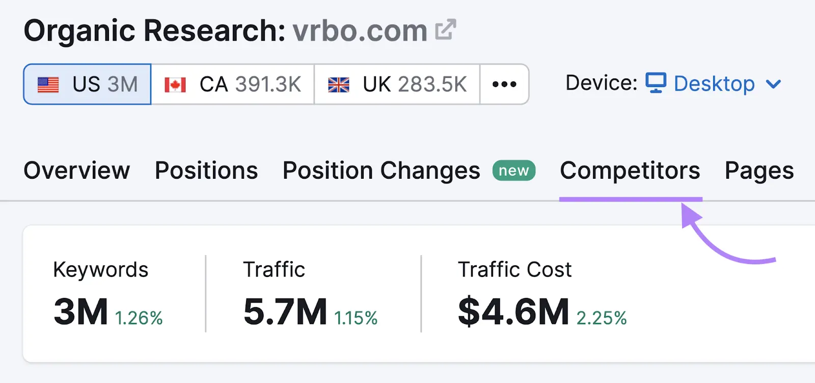 Semrush concurrentie analyse