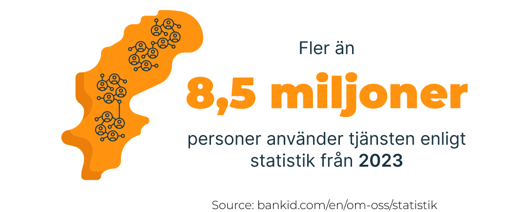 graph som visar att över 8,5 miljoner person använder bankid