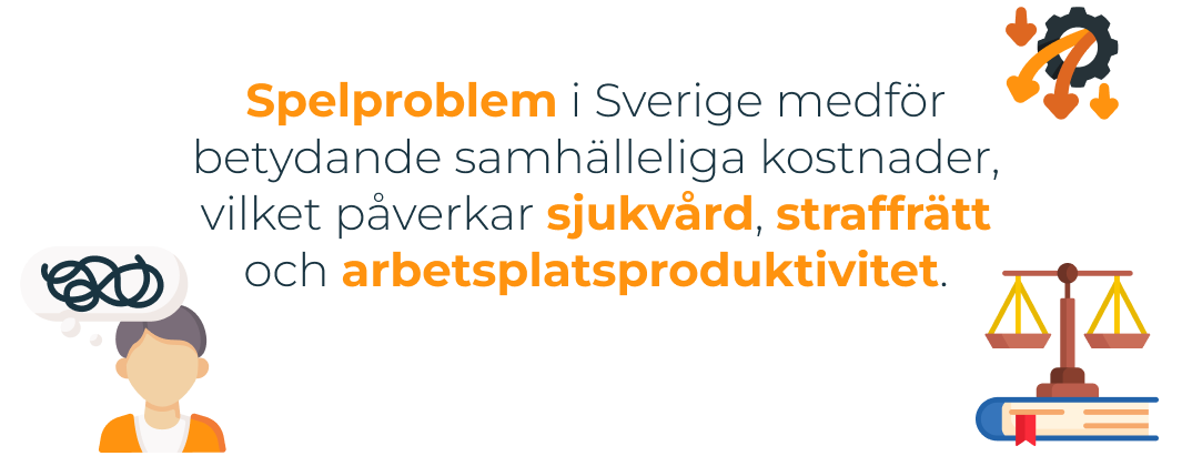 En infografisk bild som förklarar att spelproblem medför samhällsproblem och sätter stress på sjukvård, straffrätt och allmän arbetsproduktivitet. 